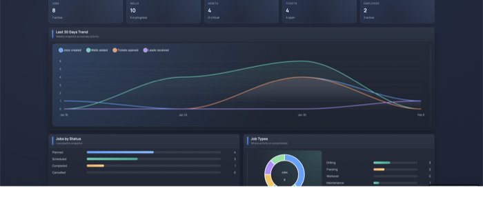 Analytics preview